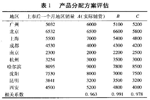 Image:表1 产品分配方案评估.jpg
