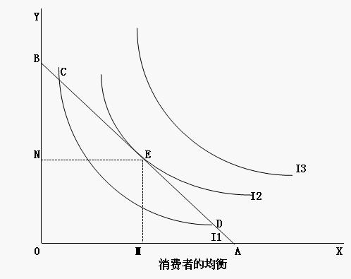 Image:消费者的均衡.jpg