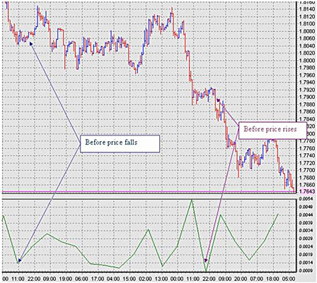 标准偏差使用方法示图