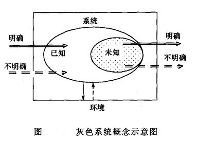 Image:灰色系统.jpg