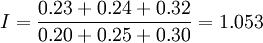 I=\frac{0.23+0.24+0.32}{0.20+0.25+0.30}=1.053