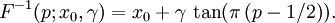 F^{-1}(p; x_0,\gamma) = x_0 + \gamma\,\tan(\pi\,(p-1/2)). \!