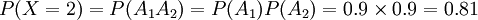 P(X=2)=P(A_1 A_2)=P(A_1)P(A_2)=0.9 \times 0.9=0.81