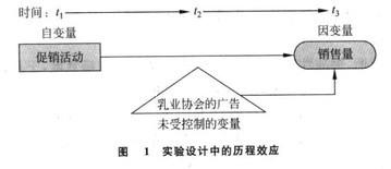 Image:实验设计中的历程效应.jpg