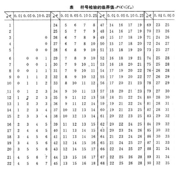 秩和检验表图片