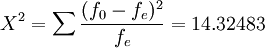 \Chi^2=\sum \frac{(f_0 - f_e)^2}{f_e}=14.32483