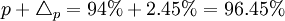 p+\triangle_p=94%+2.45%=96.45%