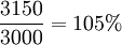 \frac{3150}{3000}=105%