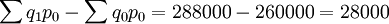 \sum q_1p_0-\sum q_0p_0=288000-260000=28000