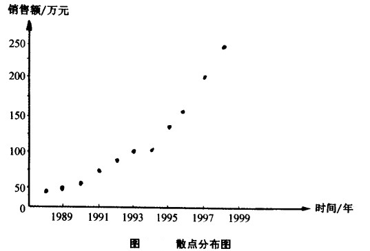 散点分布图