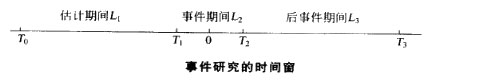 Image:事件研究的时间窗.jpg