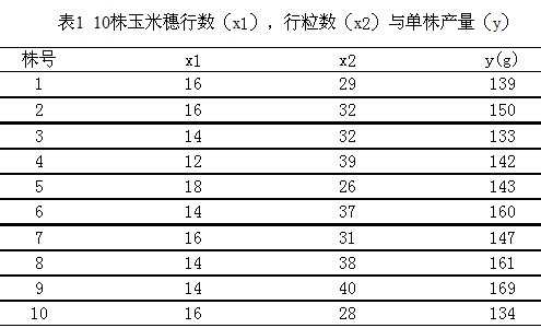 Image:10株玉米穗行数.jpg
