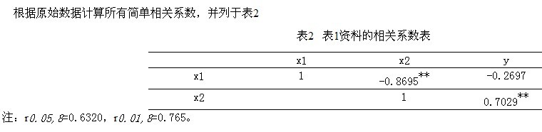 Image:玉米原始数据相关系数.jpg