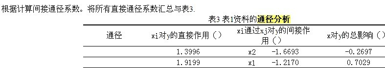 Image:通经分析.jpg