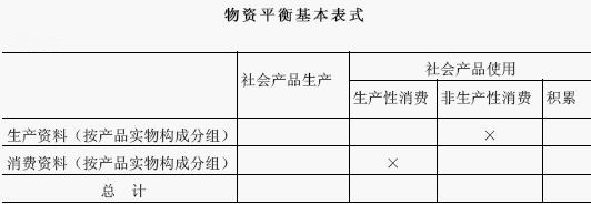 物资平衡表