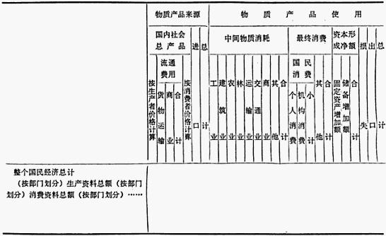 物资平衡表