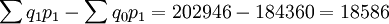 \sum q_1p_1-\sum q_0p_1=202946-184360=18586