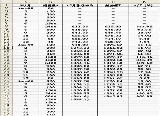 移动平均趋势剔除法