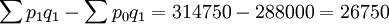\sum p_1q_1-\sum p_0q_1=314750-288000=26750