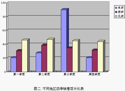 直方图和条形图的区别图片