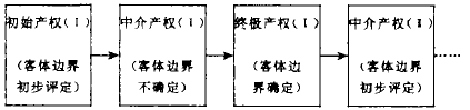 Image:产权系统的转化.png