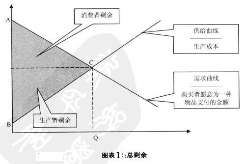 Image:图表1 总剩余.jpg