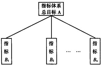 Image:单层指标体系.jpg