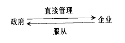 Image:直接管理型模式.png