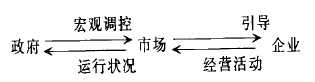 Image:间接引导型模式.png