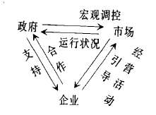 Image:协作互助型模式.png