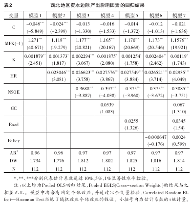 Image:西北地区资本边际产出影响因素的回归结果.png