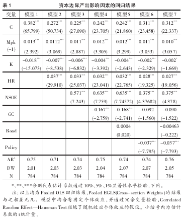 Image:资本边际产出影响因素的回归结果.png