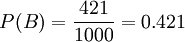 P(B)=\frac{421}{1000}=0.421
