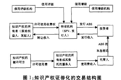 Image:知识产权证券化.jpg