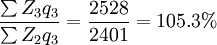\frac{\sum Z_3q_3}{\sum Z_2q_3}=\frac{2528}{2401}=105.3%