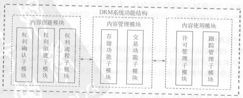 Image:数字版权管理系统的功能结构.jpg