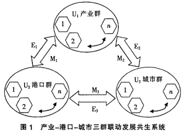 Image:三群联动.png