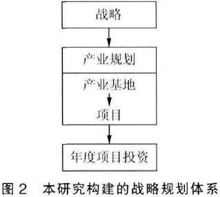 Image:本研究构建的战略规划体系.png