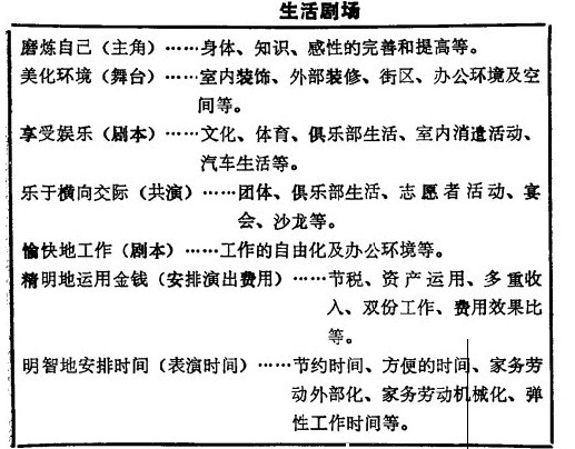 Image:生活剧场.jpg