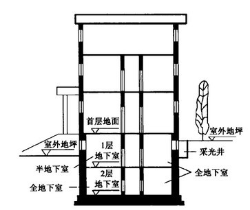 Image:地下室构造示意图.jpg