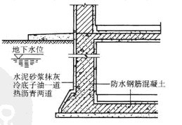 Image:混凝土构件自防水.jpg