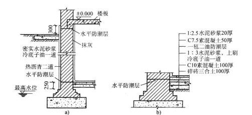 Image:地下室防潮构造.jpg