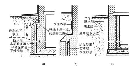 Image:地下室卷材防水构造.jpg