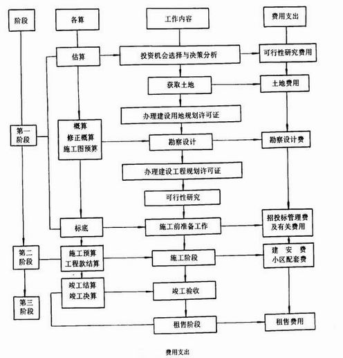 Image:图费用支出.jpg
