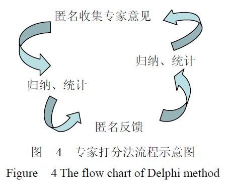 Image:专家打分法流程示意图.jpg