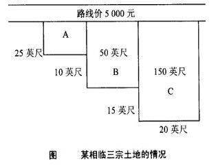 某相临三宗土地的情况