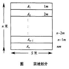 宗地划分