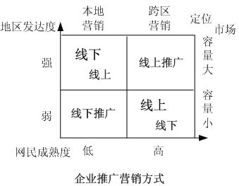 Image:企业推广营销方式.jpg