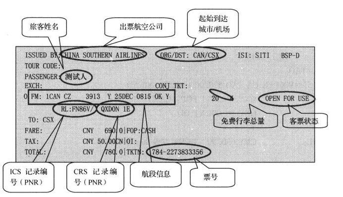 电子客票票面