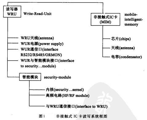 Image:非接触式IC卡读写系统框图.jpg